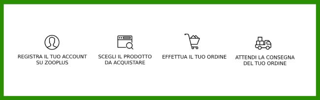 Come acquistare su Zooplus Guida e Suggerimenti TutorialBay