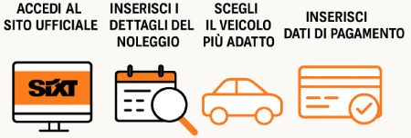 Come noleggiare Auto con Sixt TutorialBay