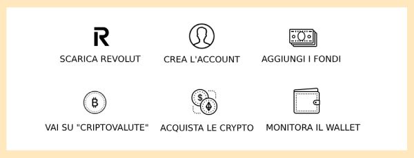 Guida Come acquistare Crypto con Revolut TutorialBay