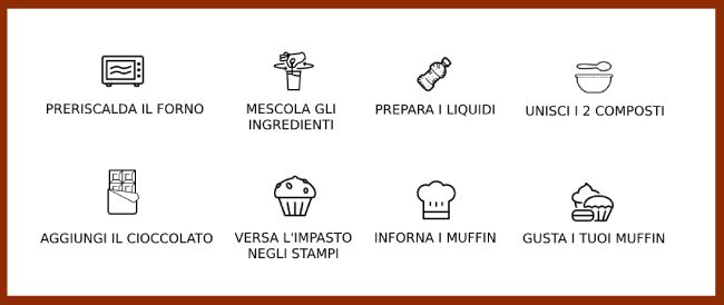 Ricetta come preparare Muffin Vegani al Cioccolato TutorialBay