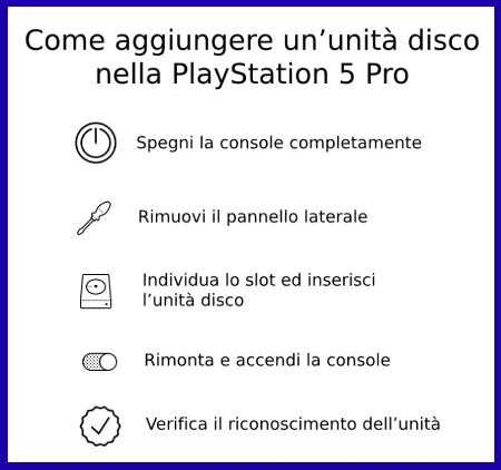 Come Aggiungere un’Unità Disco nella PlayStation 5 Pro Guida Completa TutorialBay