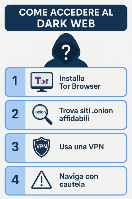 Come accedere al Dark Web Guida Completa TutorialBay