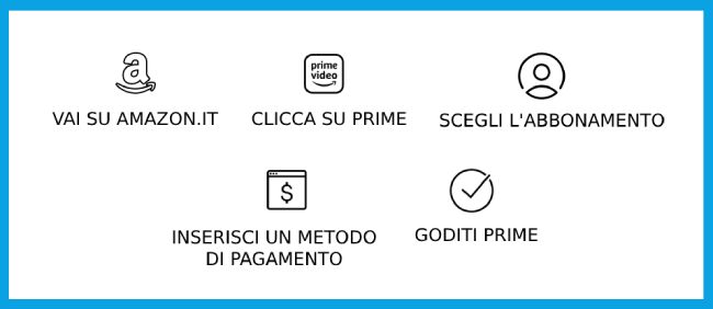 Come acquistare l'Abbonamento Amazon Prime Guida Completa TutorialBay