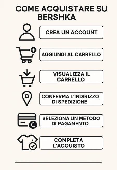 Come acquistare su Bershka TutorialBay