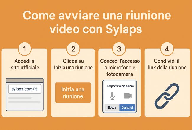 Come avviare una Riunione Video con Sylaps Guida Completa TutorialBay