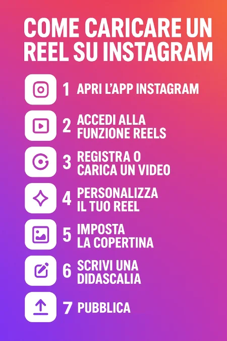Come caricare un Reel su Instagram TutorialBay