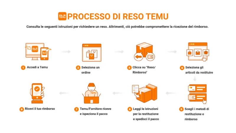 Come fare Reso Temu Guida Completa TutorialBay