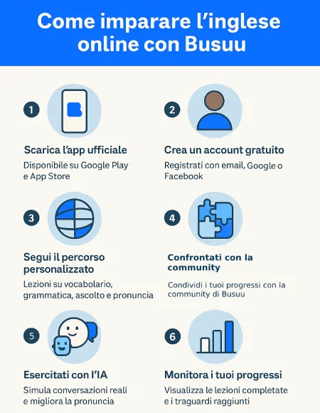 Come imparare l'Inglese Online con Busuu Guida Completa TutorialBay