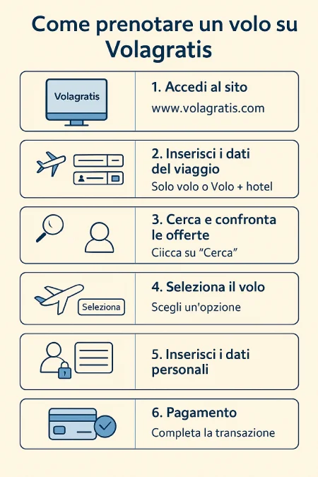 Come prenotare un Volo su Volagratis Guida Completa TutorialBay