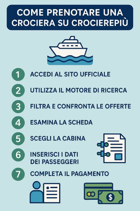 Come prenotare una Crociera su CrocierePiù Guida TutorialBay