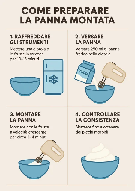 Come preparare la Panna Montata TutorialBay
