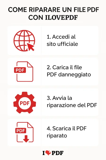 Come riparare un File PDF Guida Completa TutorialBay