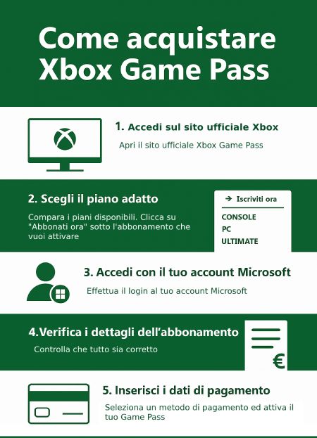 Guida Come acquistare Xbox Game Pass TutorialBay