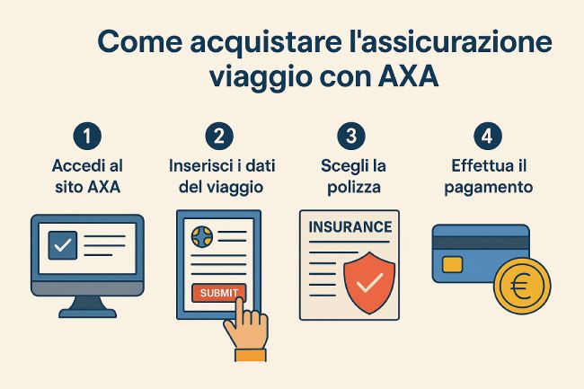 Guida Come acquistare l'Assicurazione Viaggio con Axa TutorialBay