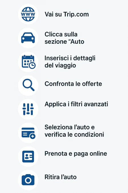 Guida Come noleggiare un Auto su Trip.com TutorialBay