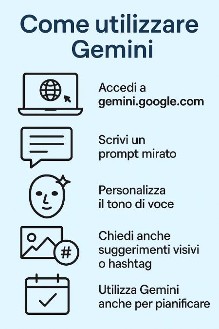 Guida Come utilizzare Gemini TutorialBay
