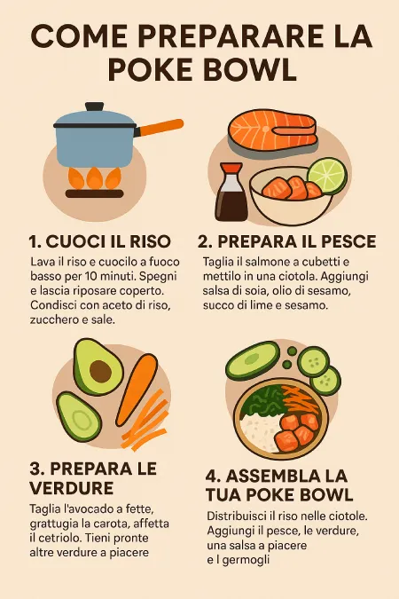 Ricetta Come preparare la Poke Bowl TutorialBay