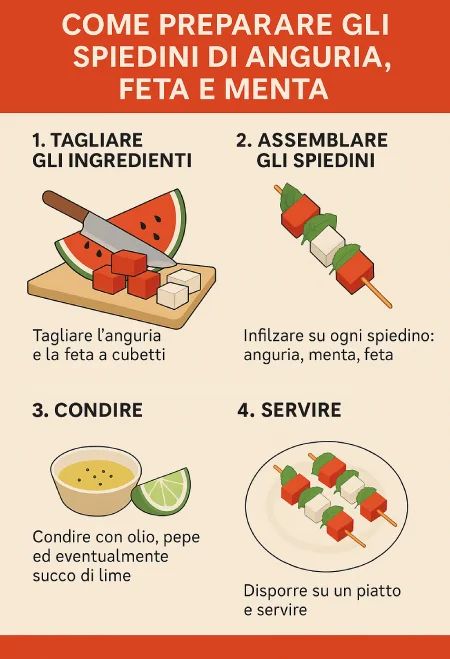 Ricetta Completa Spiedini di Anguri Feta e Menta TutorialBay