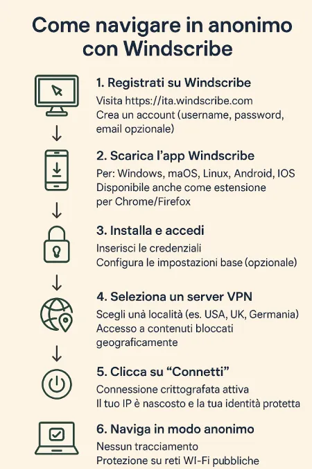TutorialBay Come navigare in Anonimo con Windscribe