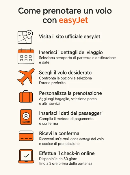 TutorialBay Come prenotare un Volo con EasyJet