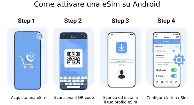 Attivare eSim Android TutorialBay Guida Completa