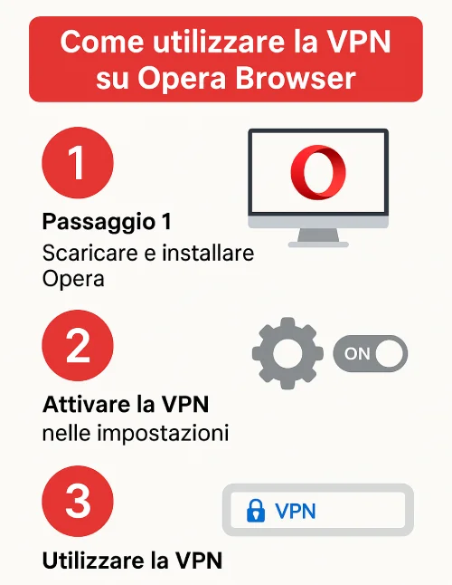 Attivare la VPN su Opera Browser Guida TutorialBay
