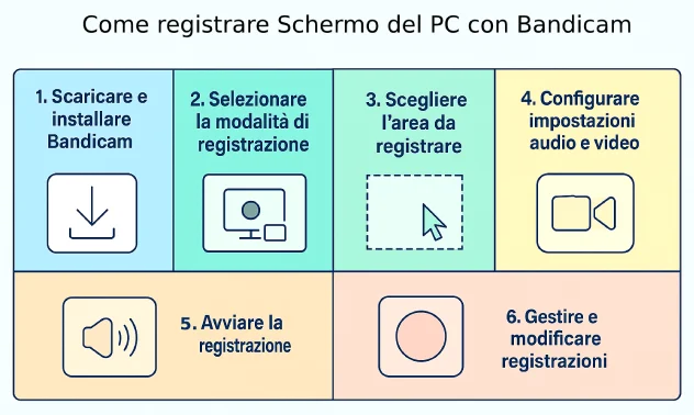 Registrare Schermo del PC TutorialBay Guida Completa