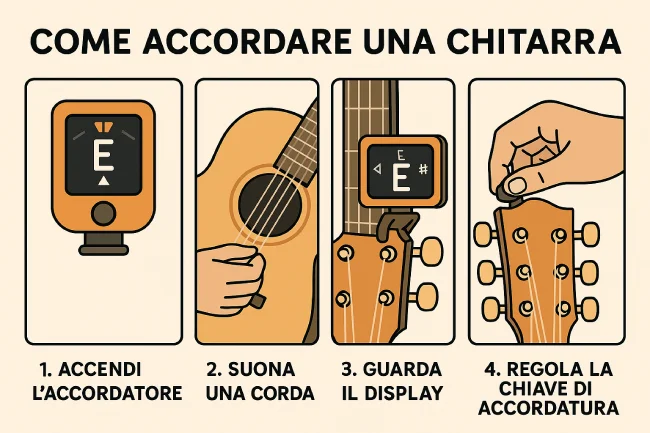 TutorialBay Guida Accordatura Chitarra