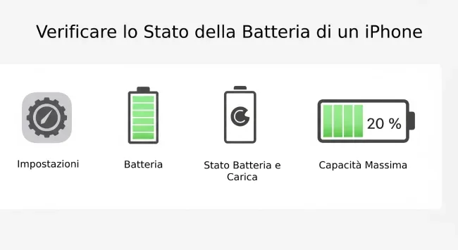 Batteria iPhone TutorialBay