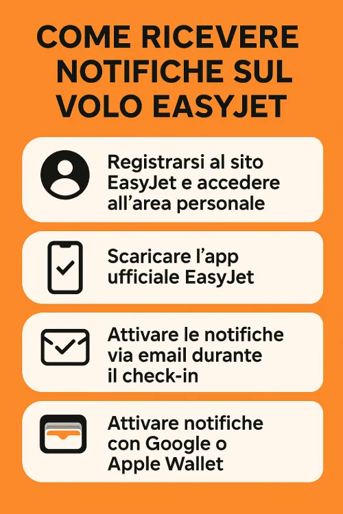 Come ricevere Notifiche sul Volo EasyJet in Tempo reale Guida TutorialBay
