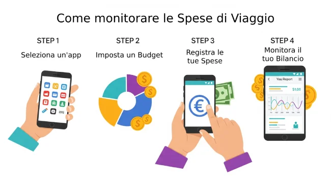 Guida Completa alle App di Budget Tracking TutorialBay