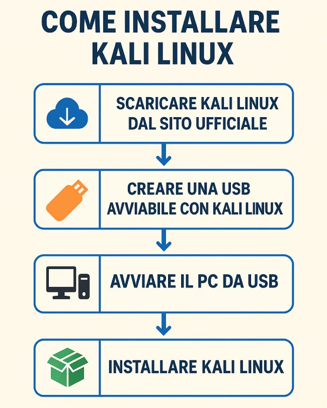 Guida Completa per Kali Linux TutorialBay