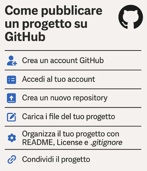Guida alla condivisione di un Progetto su GitHub TutorialBay