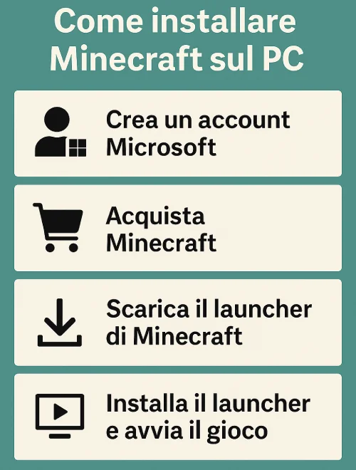 Minecraft per PC Guida Completa TutorialBay