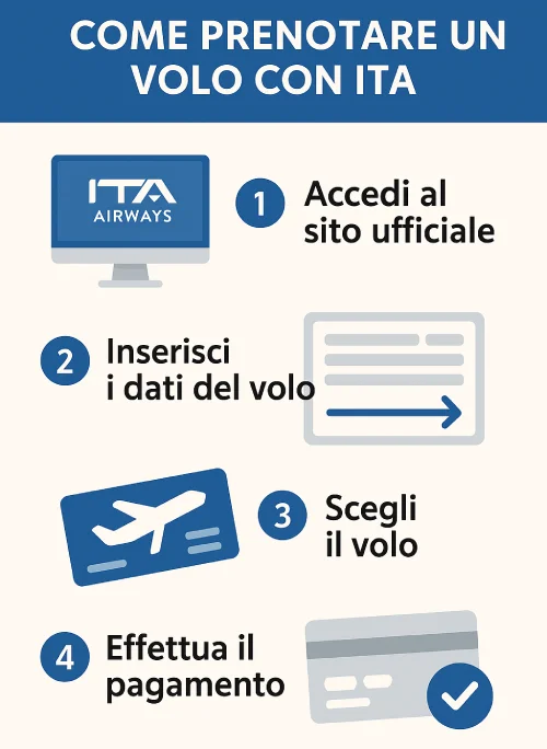 TutorialBay Come acquistare un Biglietto Aereo con ITA Airways