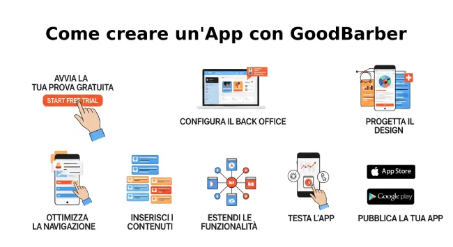 TutorialBay Guida alla realizzazione di un'App per Smartphone con GoodBarber