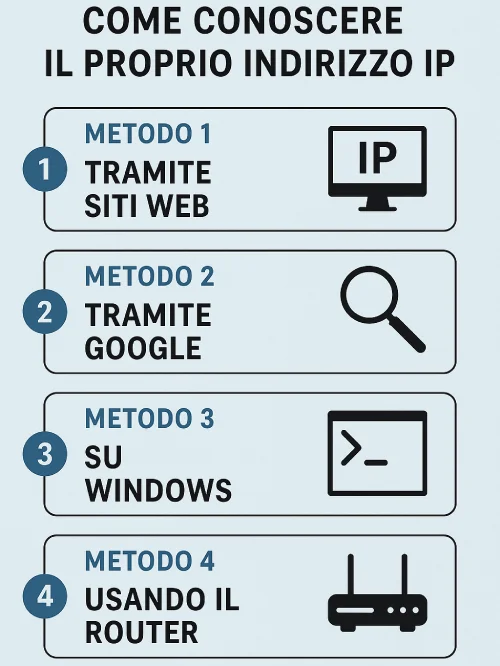TutorialBay Metodi per conoscere il Proprio Indirizzo IP