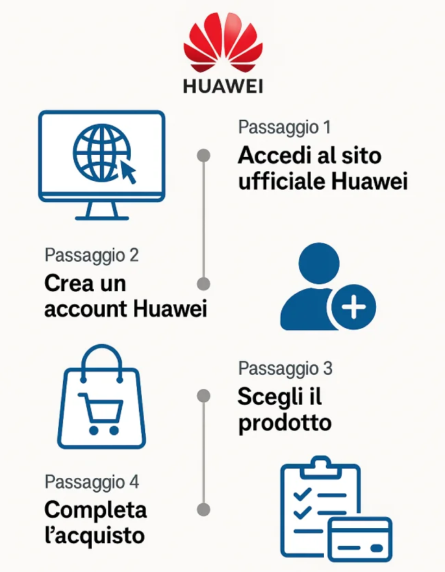 TutorialBay guida Completa Huawei Store