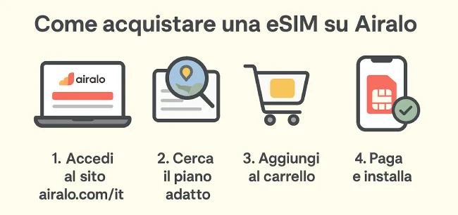 Guida Completa alle Funzioni di Airalo TutorialBay