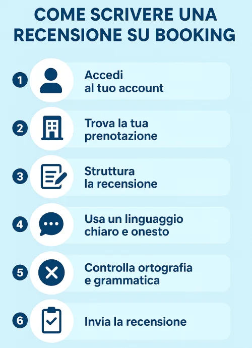Guida Completa su Come pubblicare una Recensione su Booking.com TutorialBay