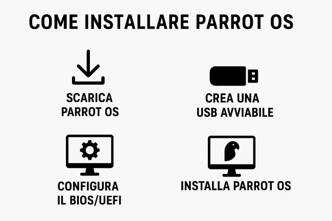 Guida all'installazione di Parrot OS TutorialBay