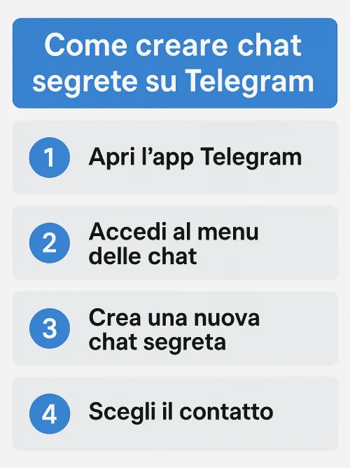 TutorialBay Guida per Chat Segrete su Telegram