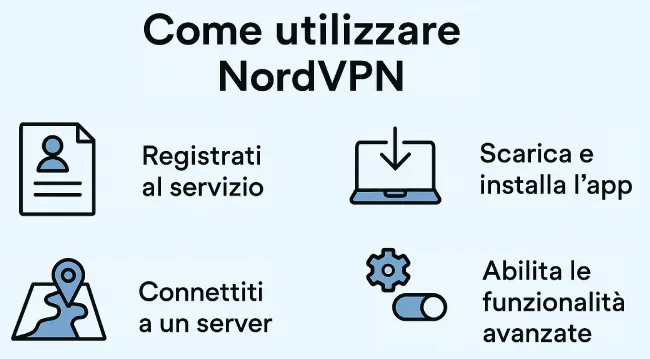 TutorialBay NordVPN Guida Completa