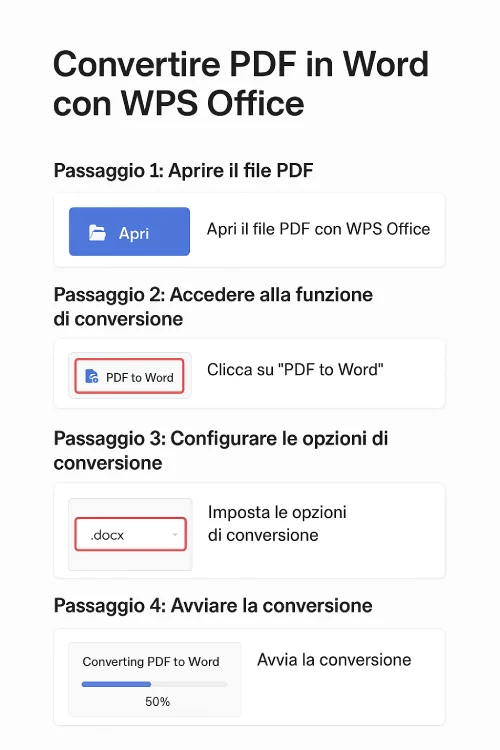 TutorialBay Passaggi per convertire PDF in Word