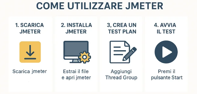 TutorialBay Guida Completa a JMeter
