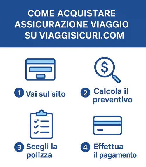 TutorialBay Guida all'acquisto di una Polizza Assicurativa